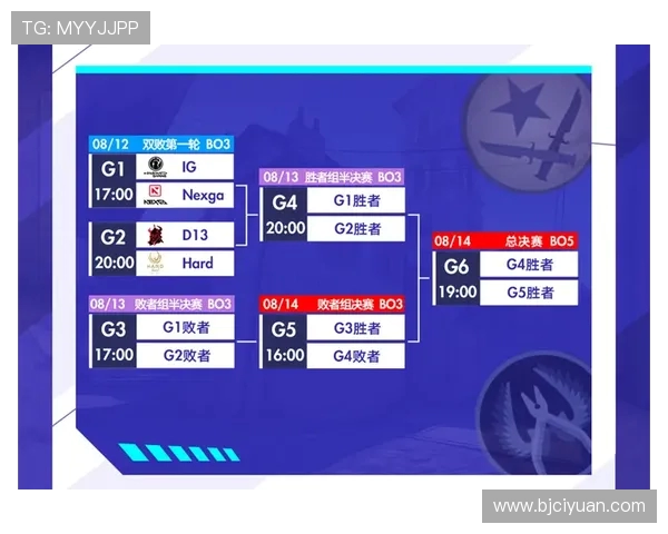 国际邀请赛最新积分榜IG战队以93分稳居第一名