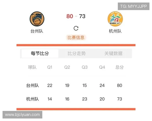 杭州篮球队以51分稳居邀请赛积分榜首位争夺冠军之路愈发明朗