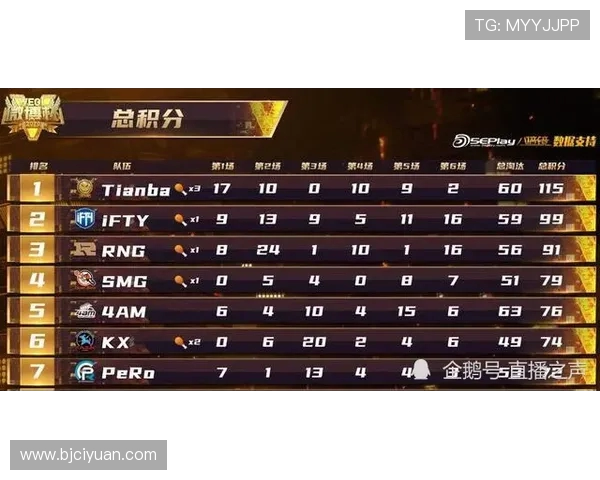 深入分析BLG战队在王者荣耀赛场上的实力与战术优势 深入分析BLG战队在王者荣耀赛场上的实力与战术优势